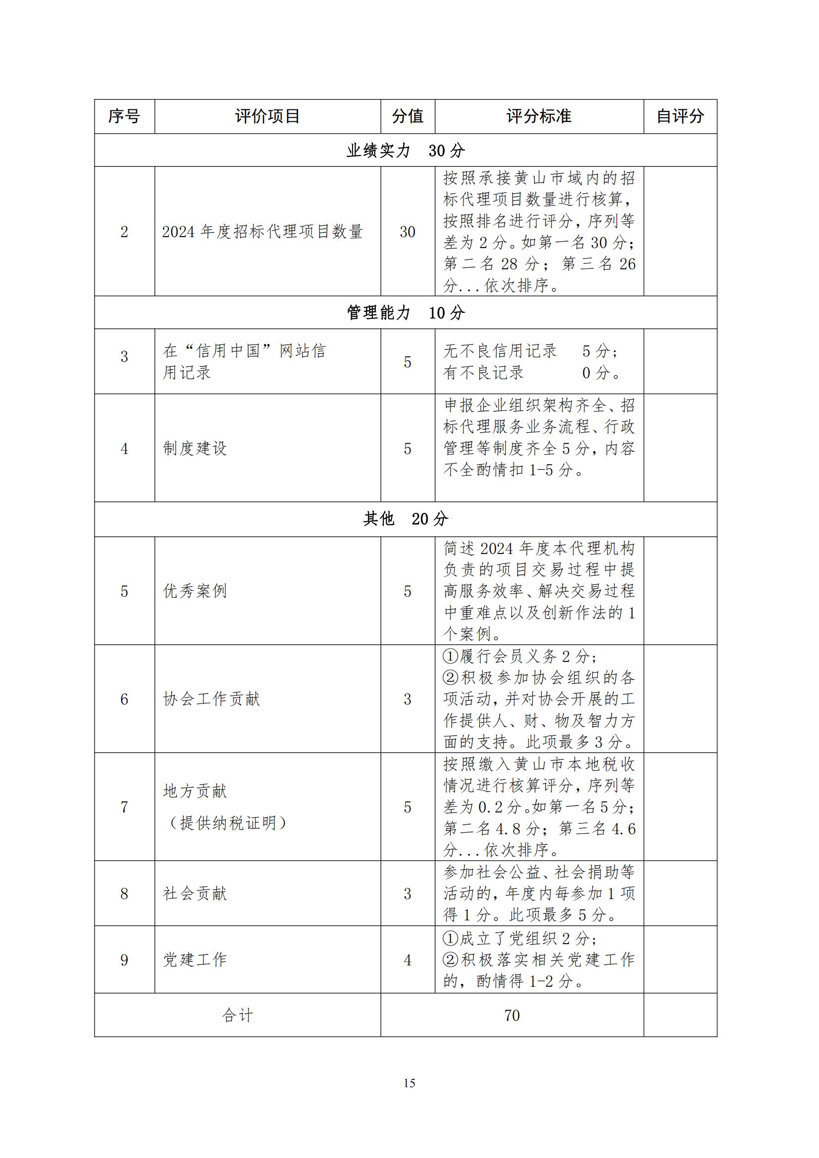 开展2024年度黄山市优秀招标代理机构和招标代理从业人员评选活动的通知_14.jpg